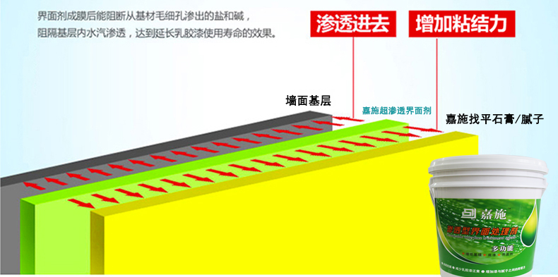 嘉施超滲透界面劑具有超強滲透性