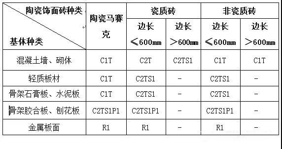 內(nèi)墻陶瓷飾面磚瓷磚膠材料的選擇